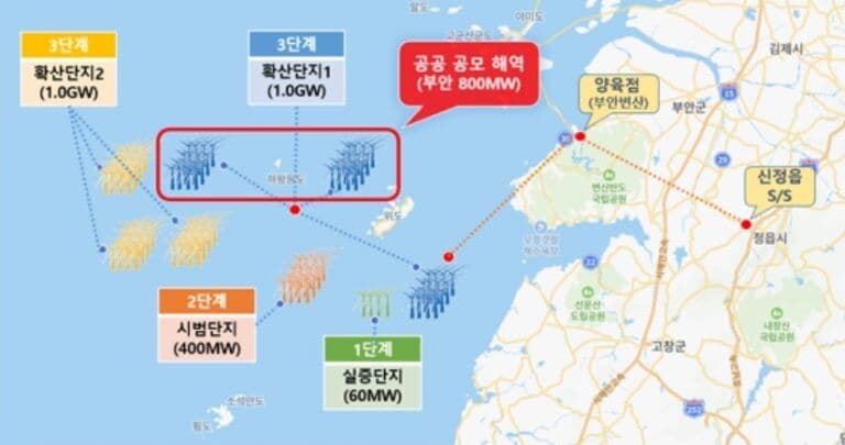 South Korea’s Jeonbuk State Names Preferred Bidder for 800 MW Offshore Wind Project
